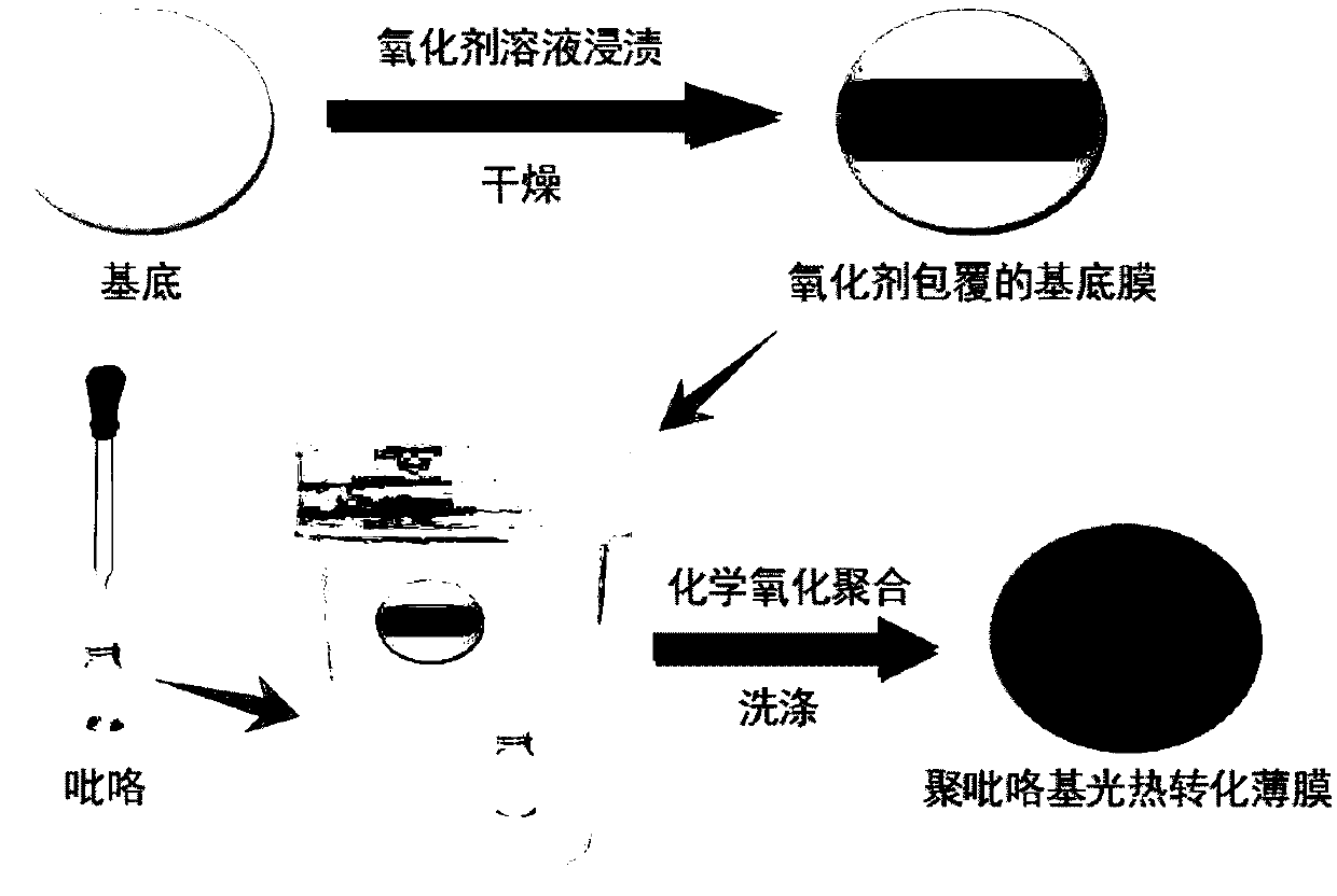 Polypyrrole-based photo-thermal conversion film and preparation method and application thereof