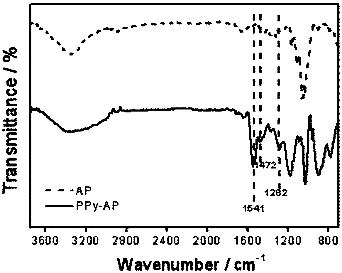 Polypyrrole-based photo-thermal conversion film and preparation method and application thereof