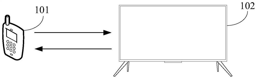 Character string generation method, character analysis method and device