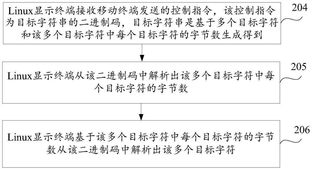 Character string generation method, character analysis method and device