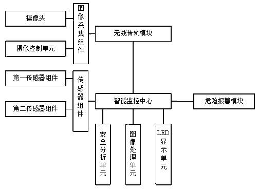 Intelligent monitoring system for power cable production process