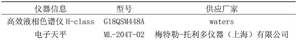 A kind of detection method of Chuanxiong Tea Concoction Dropping Pill