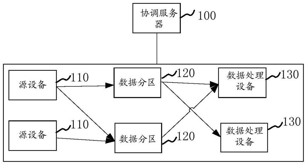 Data processing method, device, computer equipment and storage medium