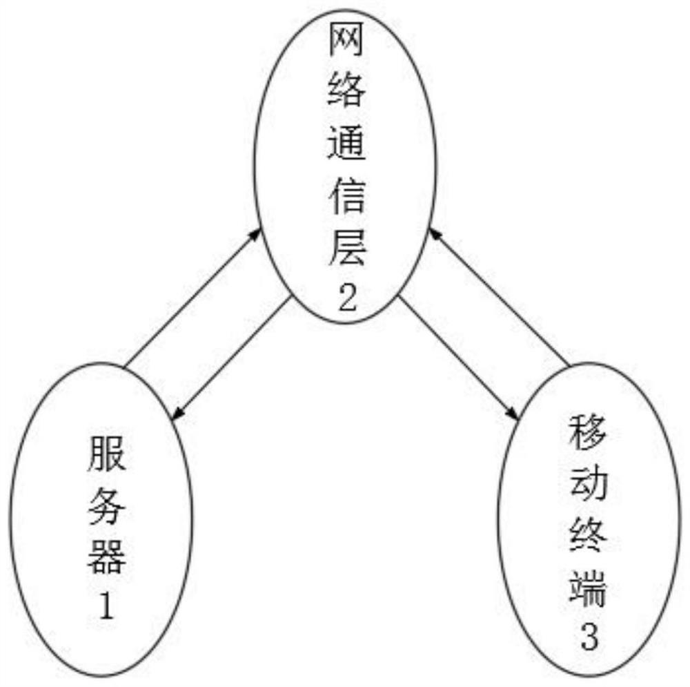 Multi-scene data visualization device and method