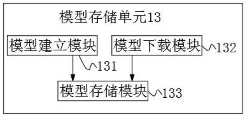 Multi-scene data visualization device and method