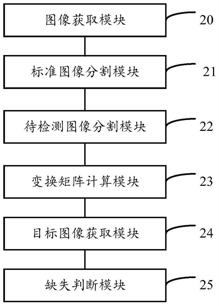 Tablet missing detection method and system based on machine vision