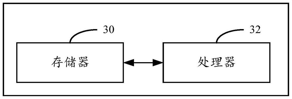 Tablet missing detection method and system based on machine vision