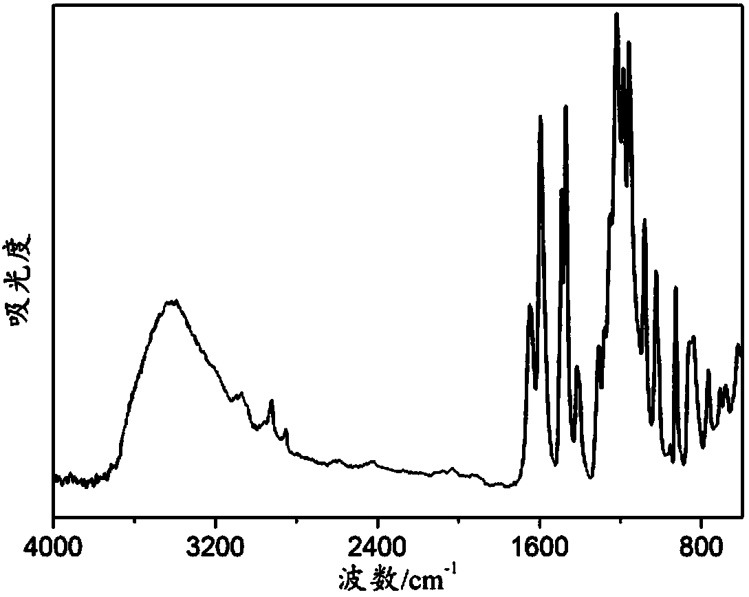 A kind of sulfonated polyether ether ketone that can be used as cross-linked proton exchange membrane material and its preparation method and application