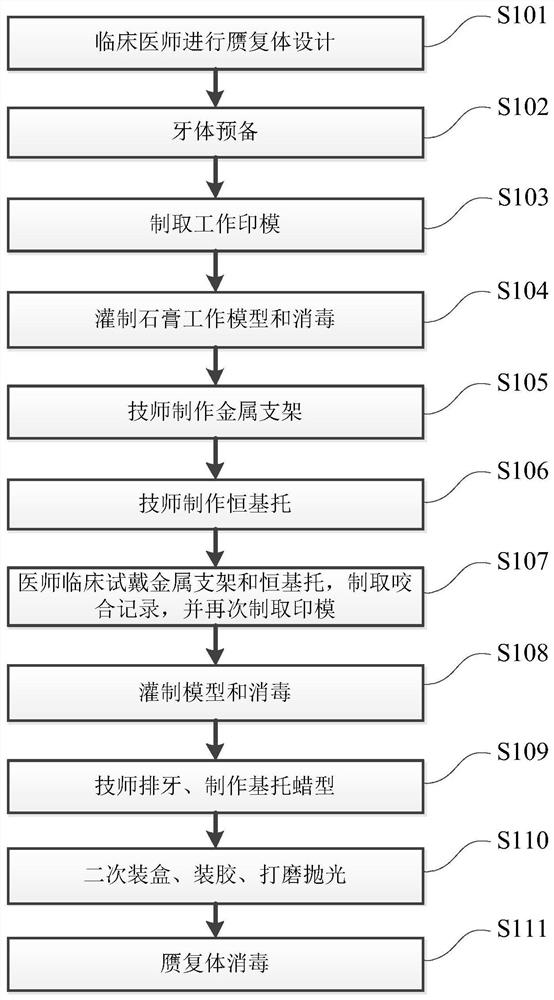 A method and system for making a prosthesis for a maxillary defect