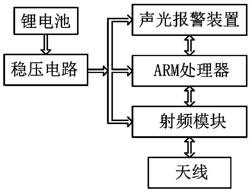 Portable beacon detection device