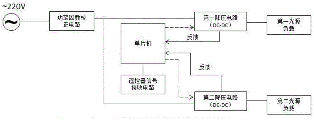 Driving method and circuit of intelligent control lighting appliance