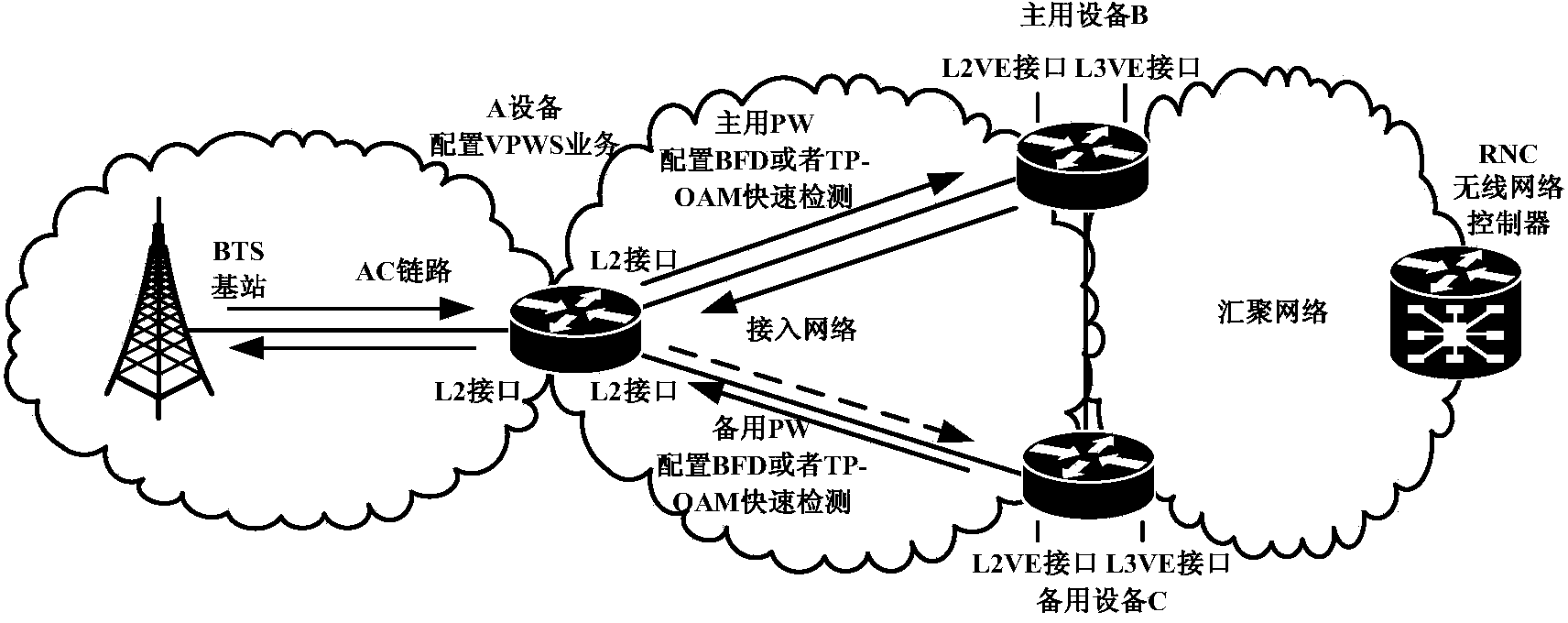 System and method for achieving VPWS redundancy protection rapid convergence