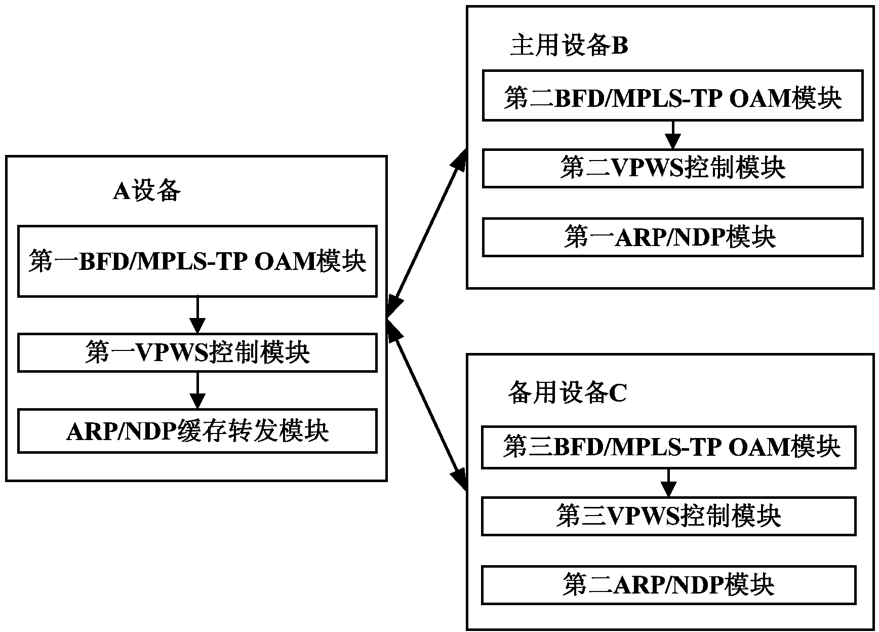 System and method for achieving VPWS redundancy protection rapid convergence