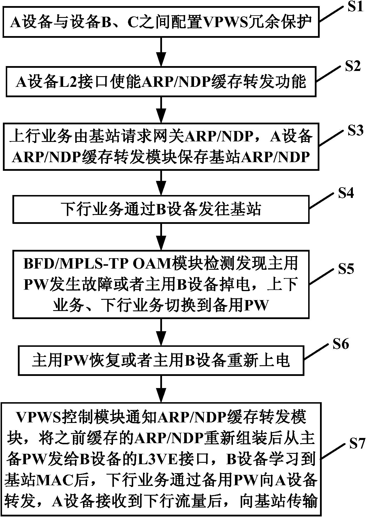 System and method for achieving VPWS redundancy protection rapid convergence