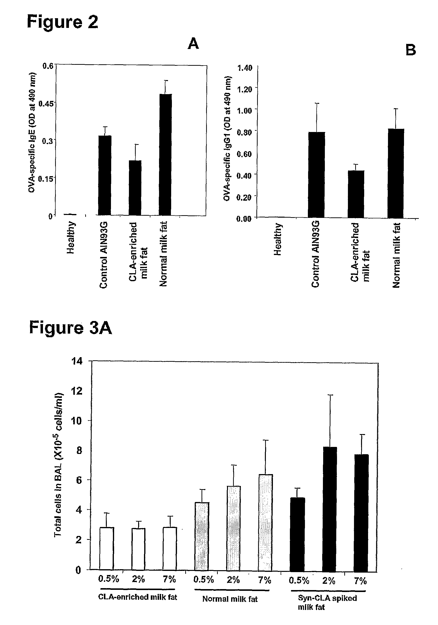 Cla-Enriched Milkfat and Uses Thereof