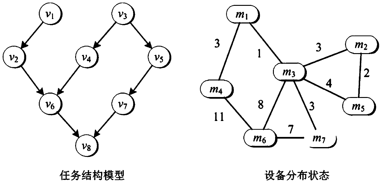 A Distributed Manufacturing Scheduling Method Oriented to Fixed-Point Output