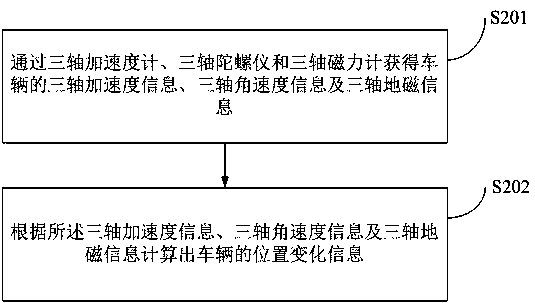 An integrated dynamic reversing trajectory video generation method and system