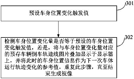 An integrated dynamic reversing trajectory video generation method and system