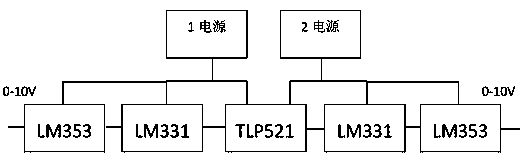 Feedback control method and system for electronic accelerator irradiation system