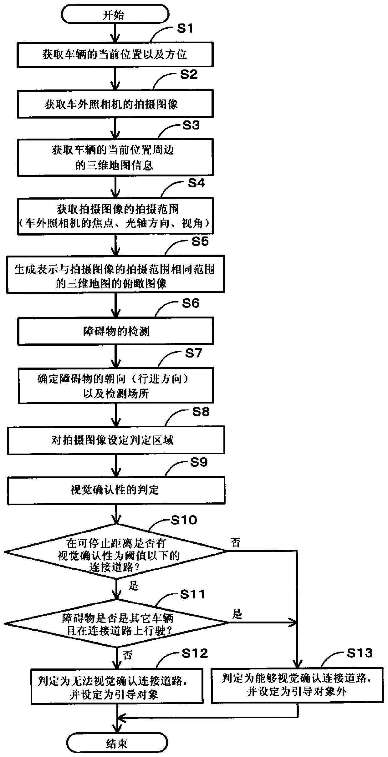 Travel assistance device and computer program