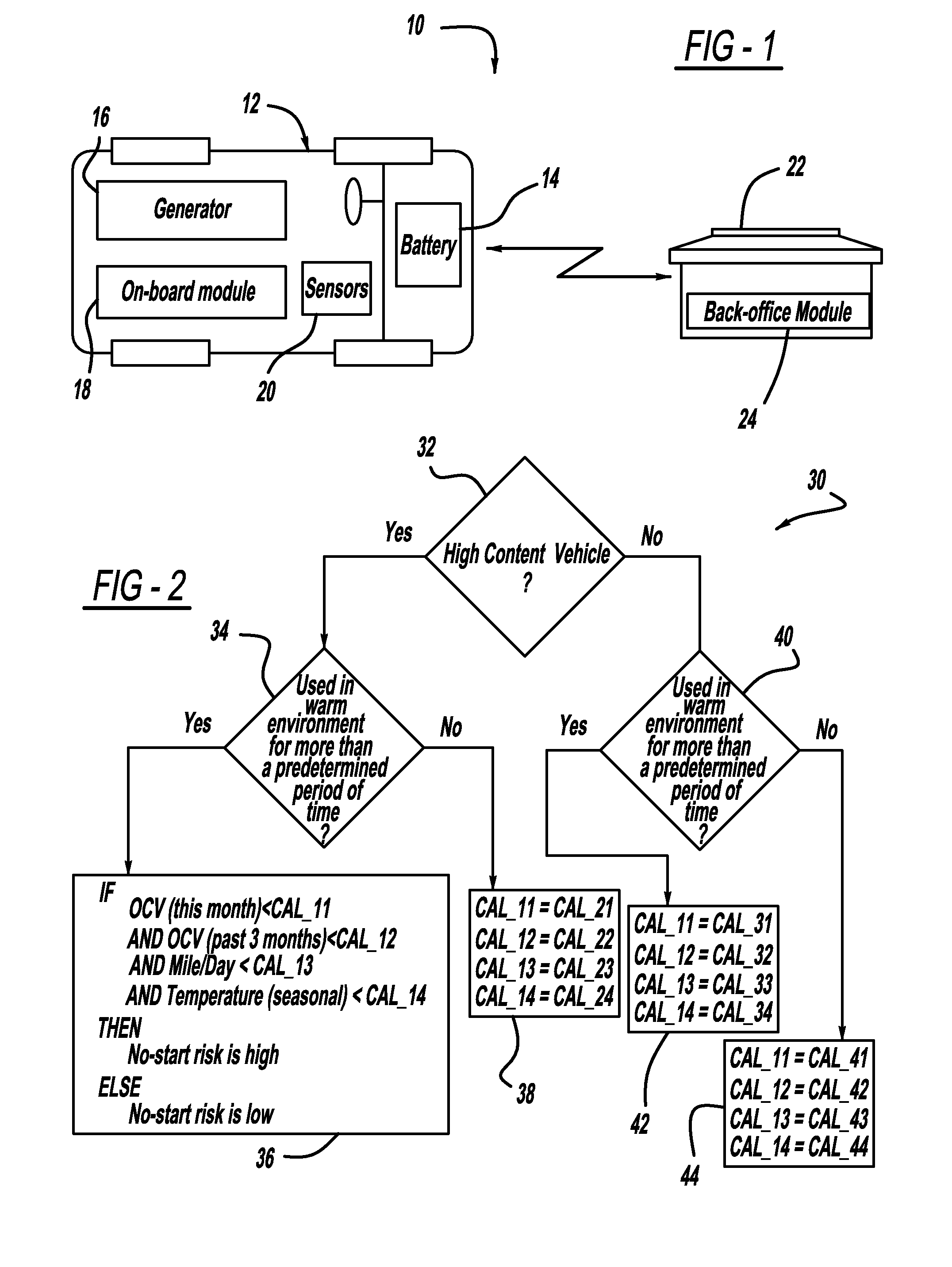 Method and apparatus for telematics-based vehicle no-start prognosis