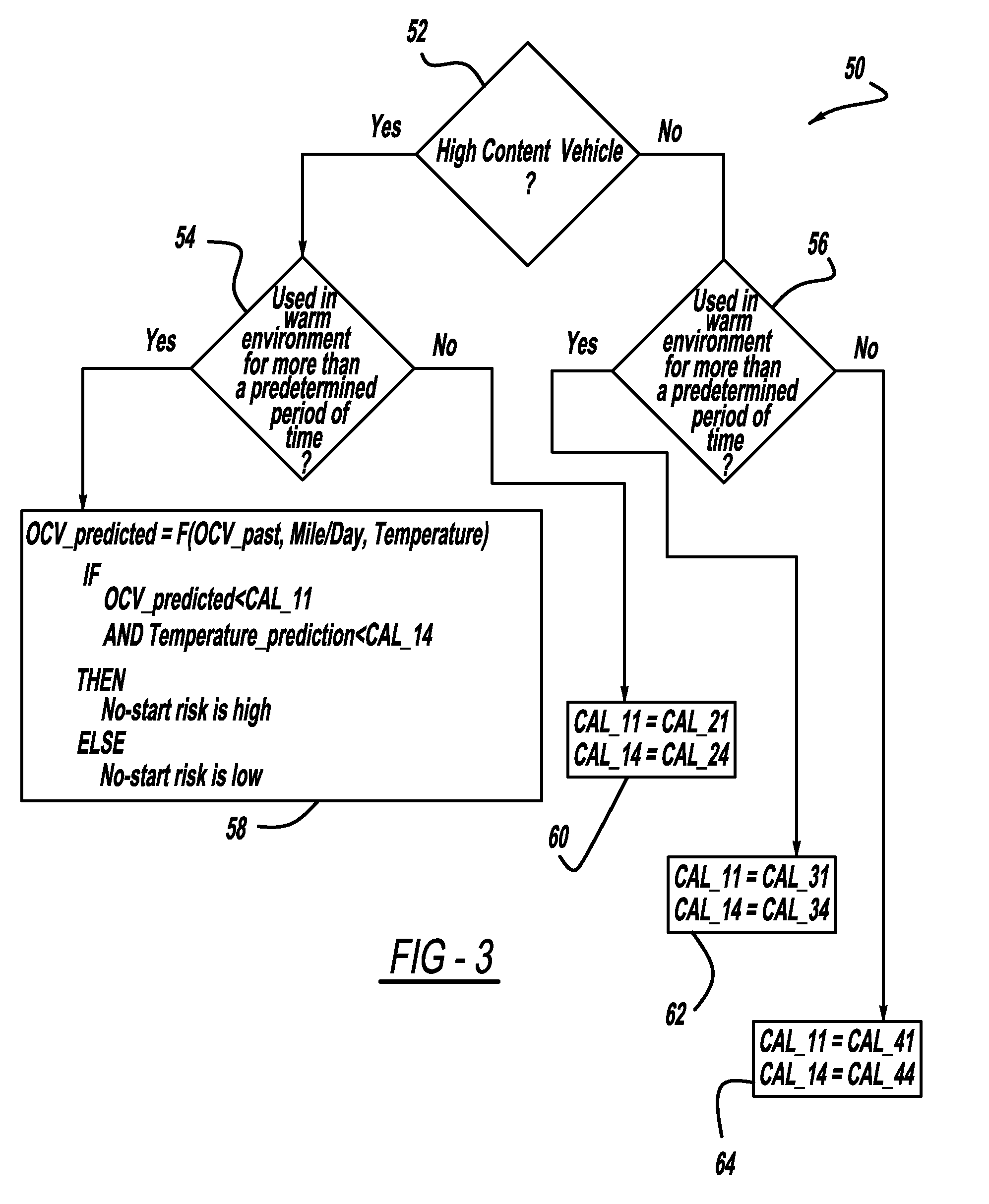 Method and apparatus for telematics-based vehicle no-start prognosis