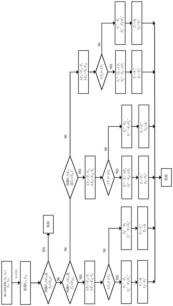 Optimal control method for heat economy of heating steam extraction units