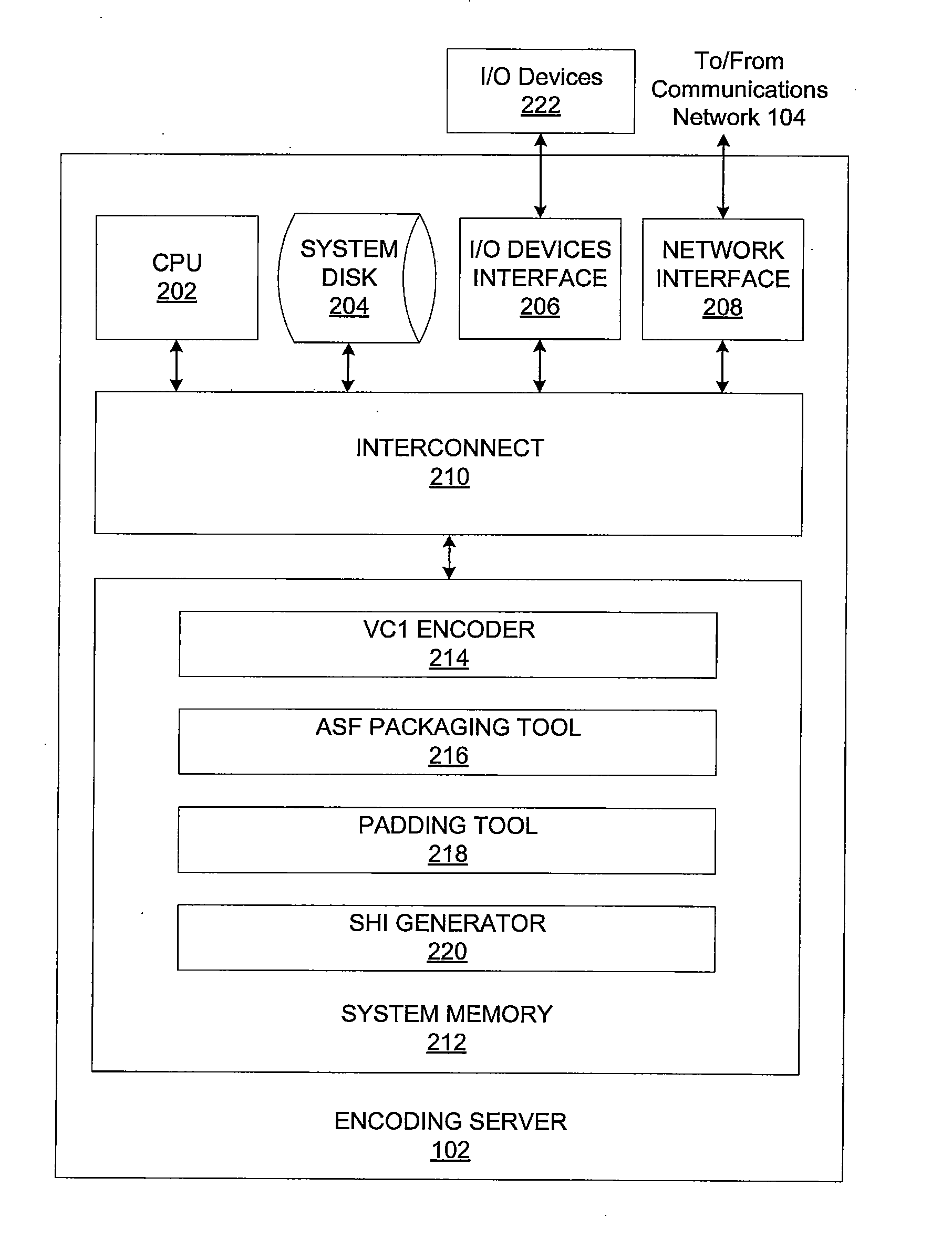 Encoding video streams for adaptive video streaming