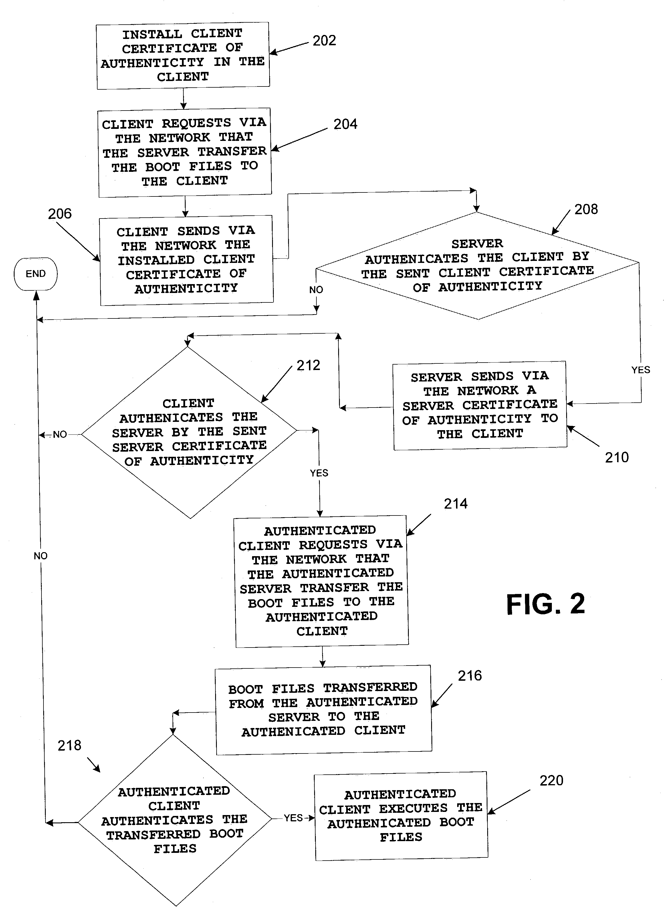 Three way validation and authentication of boot files transmitted from server to client