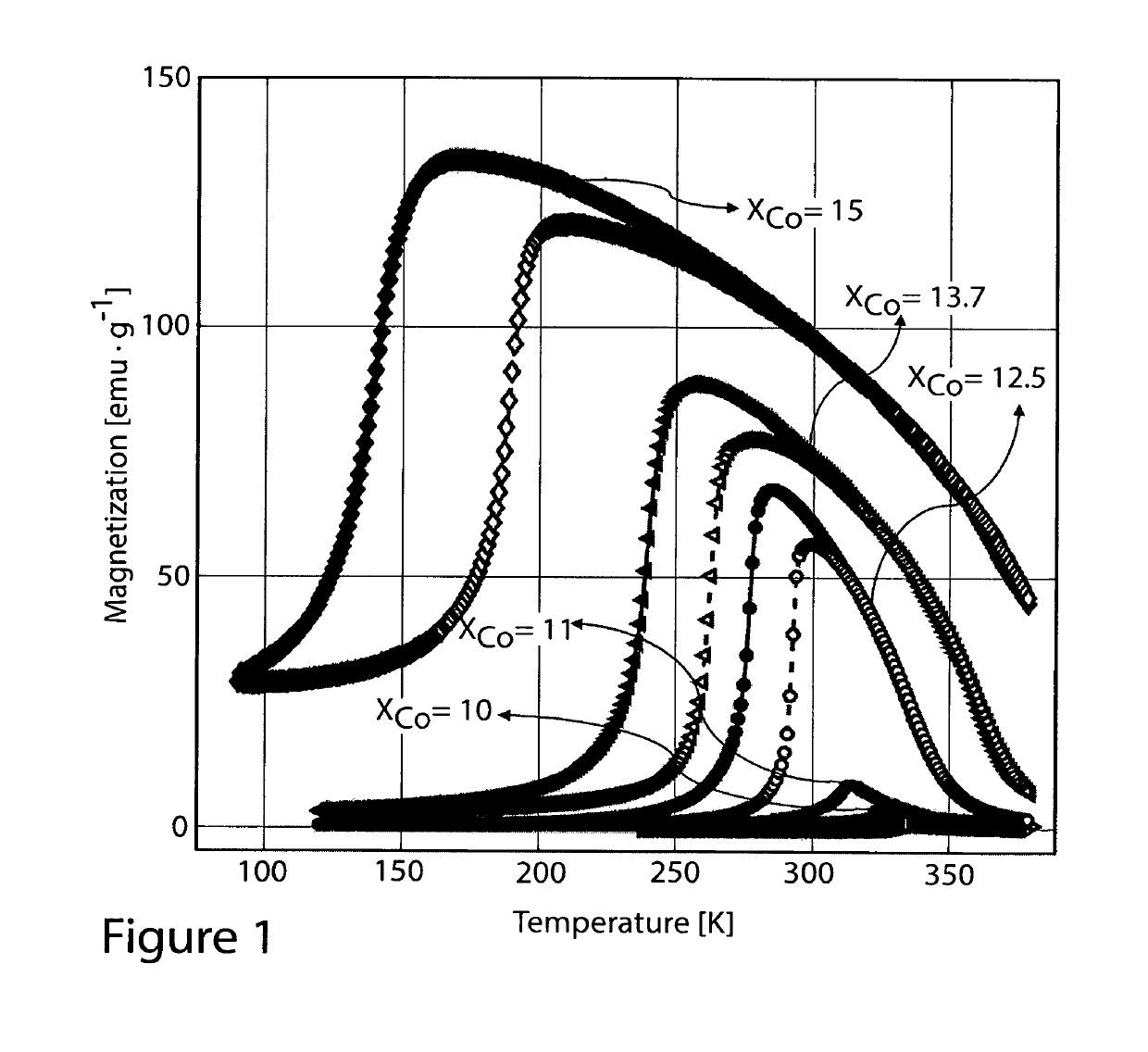 Highly tunable, inexpensive and easily fabricated magnetocaloric materials