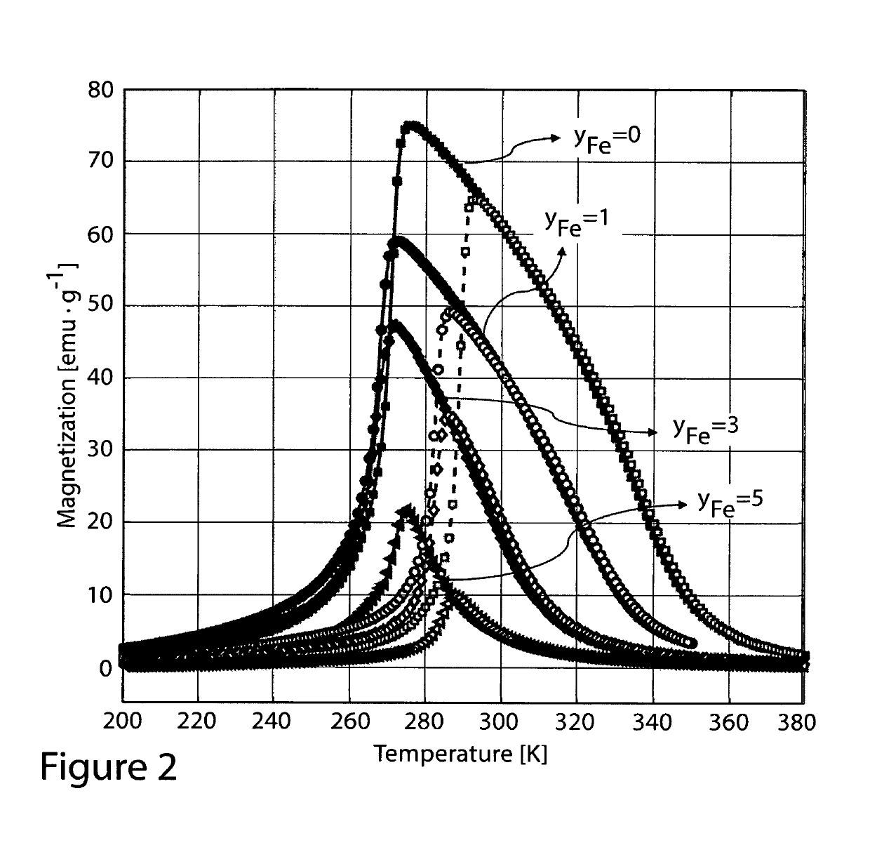 Highly tunable, inexpensive and easily fabricated magnetocaloric materials