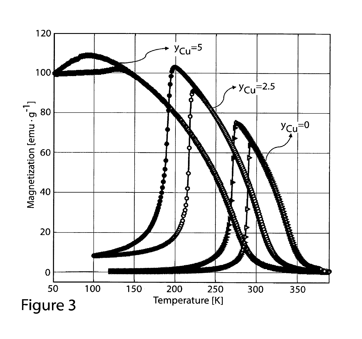 Highly tunable, inexpensive and easily fabricated magnetocaloric materials