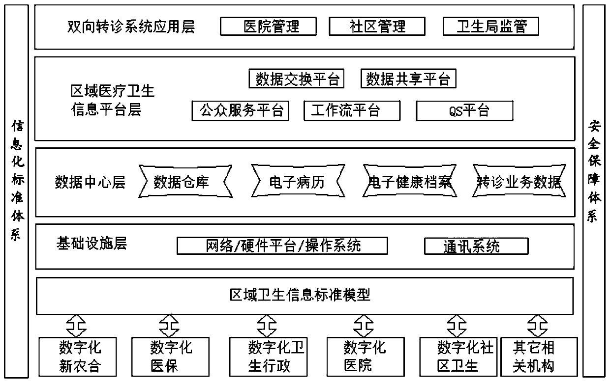 Medical organization information cloud computing service platform