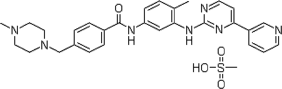 Inclusion compound of alpha crystal imatinib and preparation method thereof