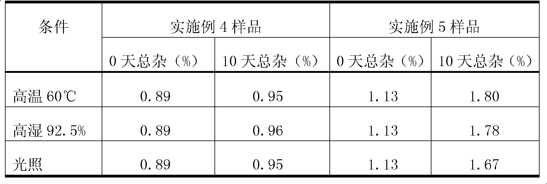 Inclusion compound of alpha crystal imatinib and preparation method thereof