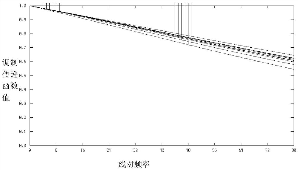 A kind of iris imaging system and iris recognition module