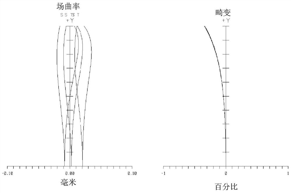 A kind of iris imaging system and iris recognition module