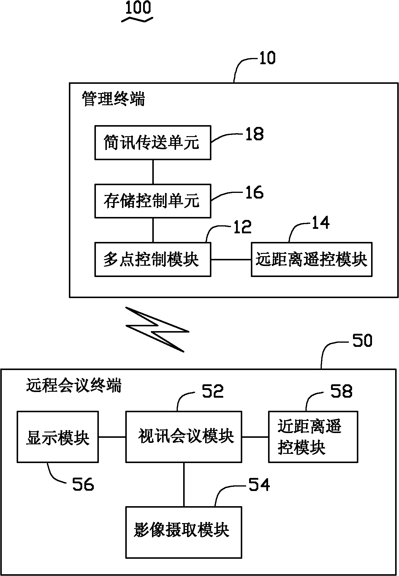 Teleconference management system and management method