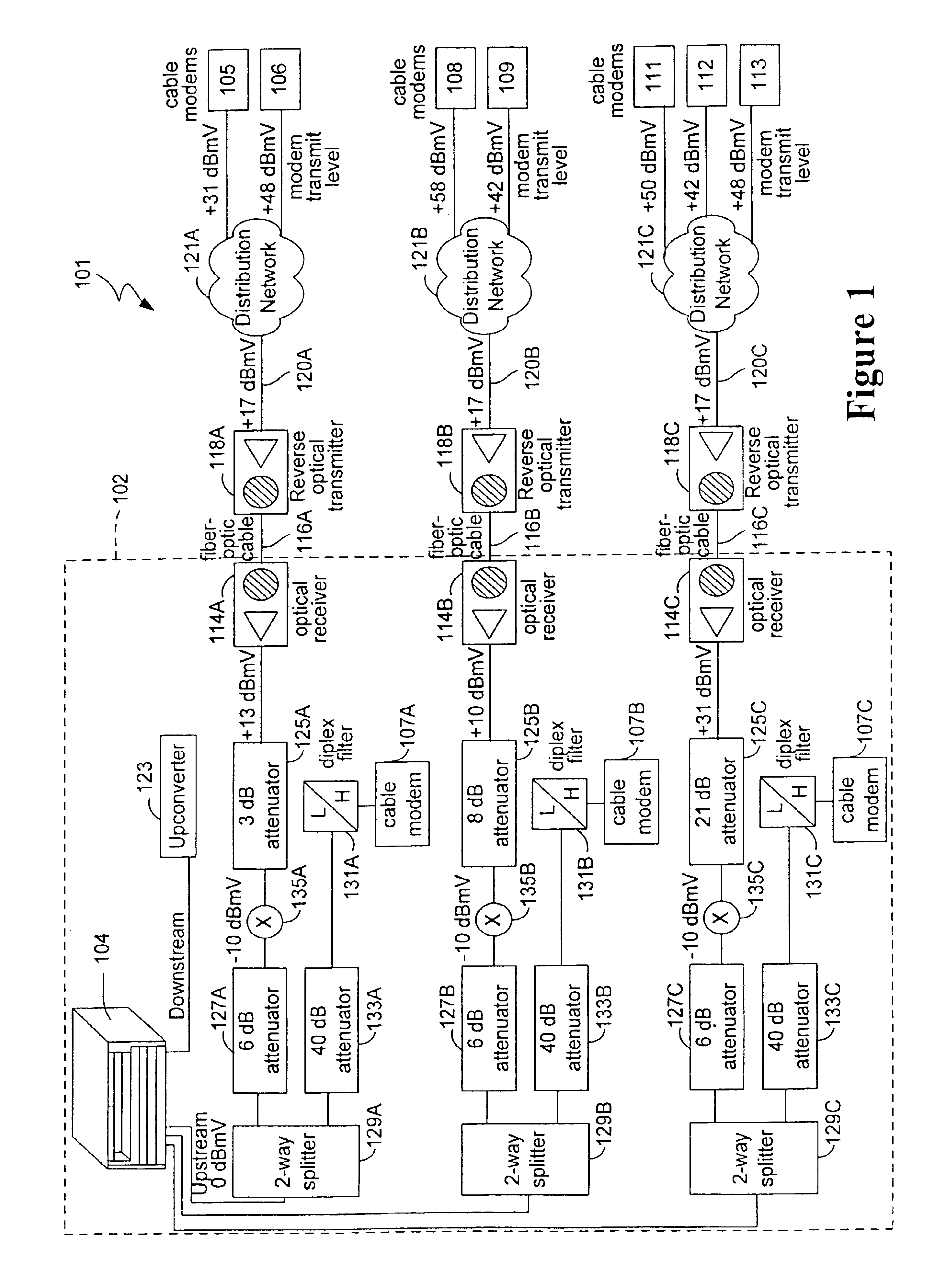 Intelligent power level adjustment for cable modems in presence of noise