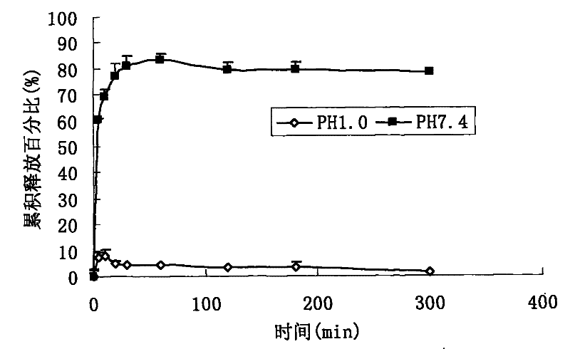 A kind of high bioavailability rapamycin composition and preparation method