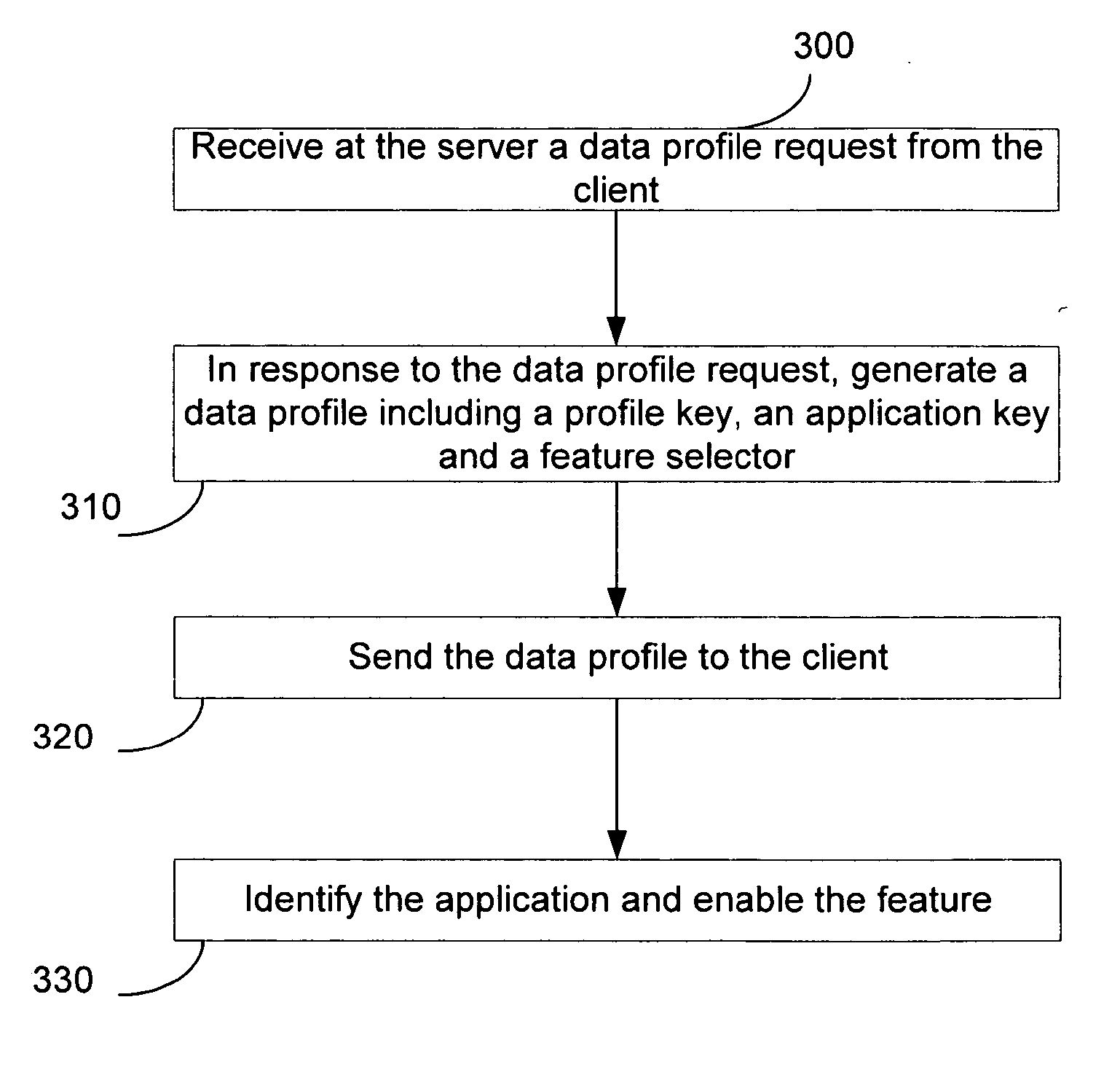 System and associated methods for remotely enabling features