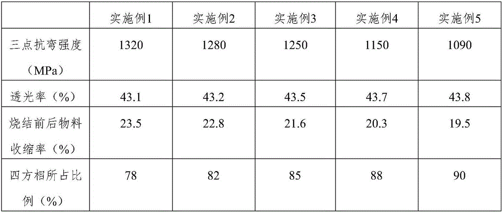 Powder for high-strength zirconia sintered body and application of high-strength zirconia sintered body