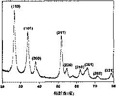 Method for preparing palladium and/or antimony-doping tin oxide nano-powder