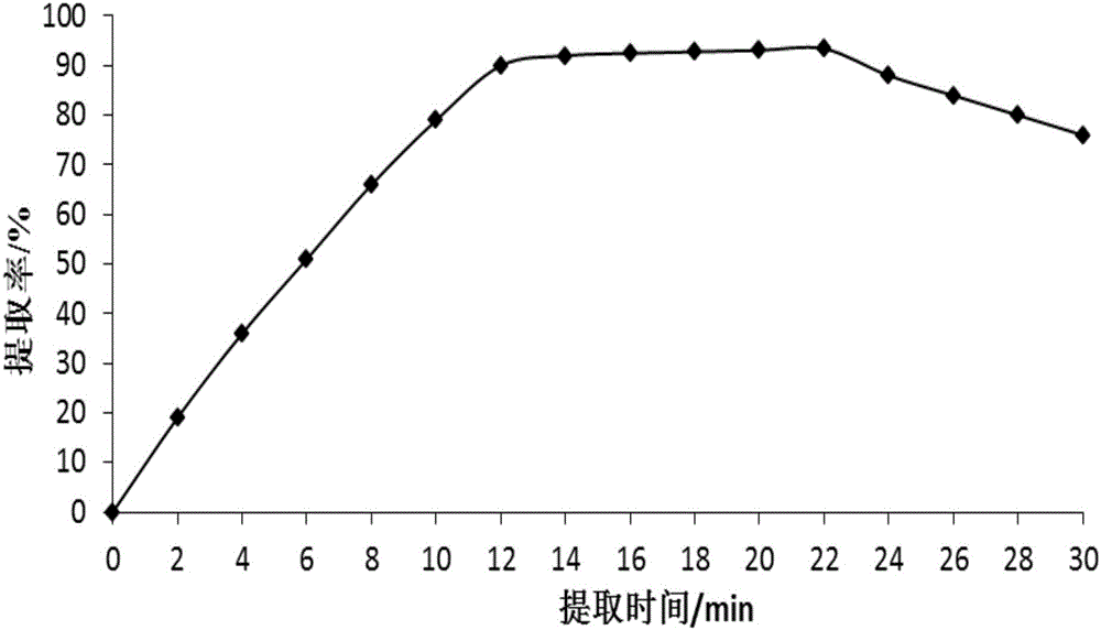 Cineraria repanda capsule and preparation method thereof