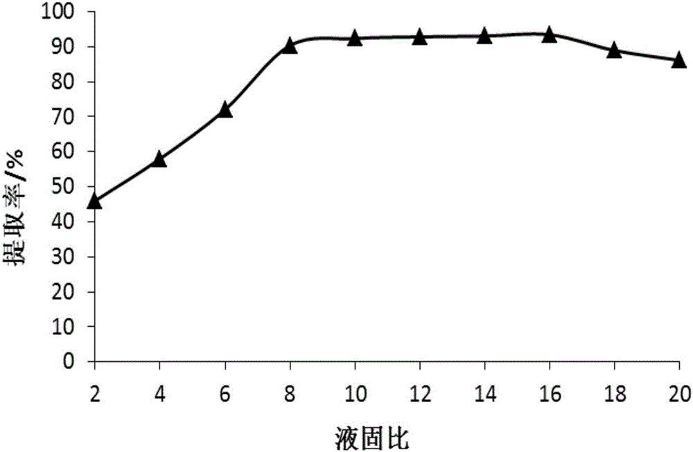 Cineraria repanda capsule and preparation method thereof