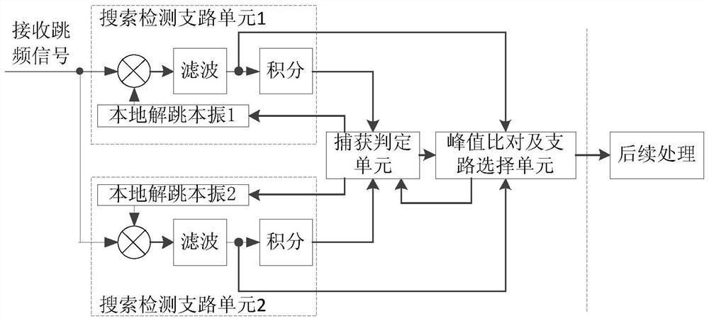 A Fast Frequency Hopping System for Forwarding Interference Suppression in Acquisition Phase