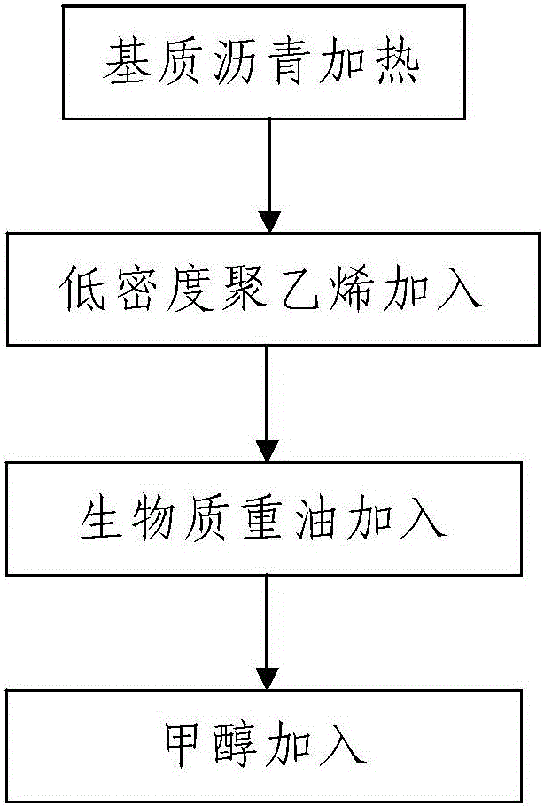 Biological asphalt for road as well as preparation device and preparation method of biological asphalt