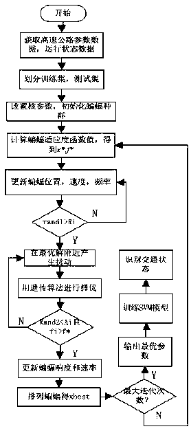 Bat algorithm support vector machine-based highway traffic state recognition method