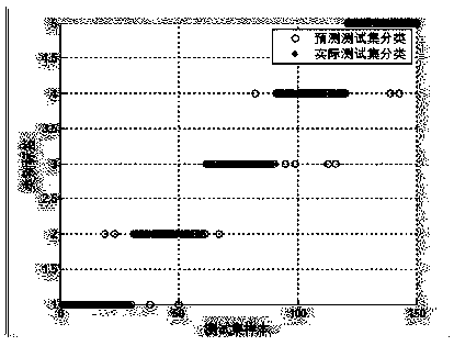 Bat algorithm support vector machine-based highway traffic state recognition method