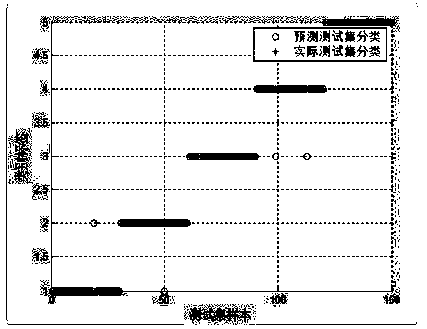 Bat algorithm support vector machine-based highway traffic state recognition method